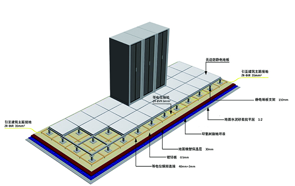 机房防雷接地系统 拷贝.jpg