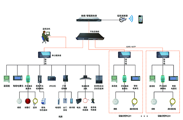 环境监测系统拓扑图 拷贝.jpg