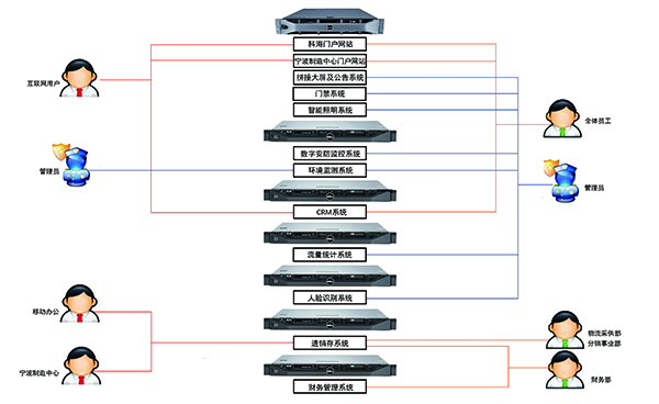 科海主机系统拓扑图_V3.0 拷贝.jpg
