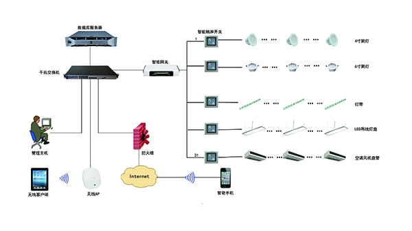 智能照明 拷贝.jpg