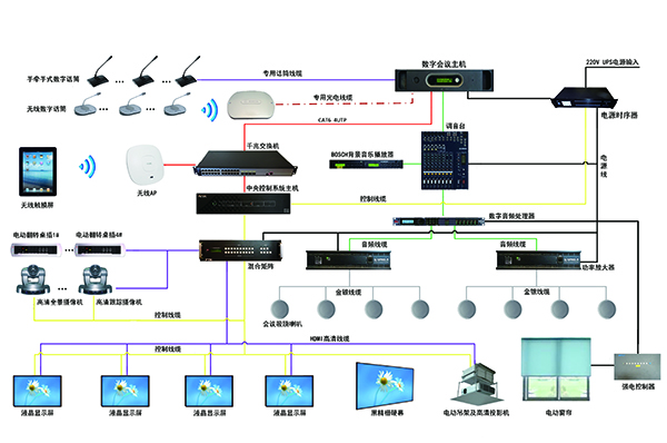 数字会议系统拓扑图 拷贝.jpg