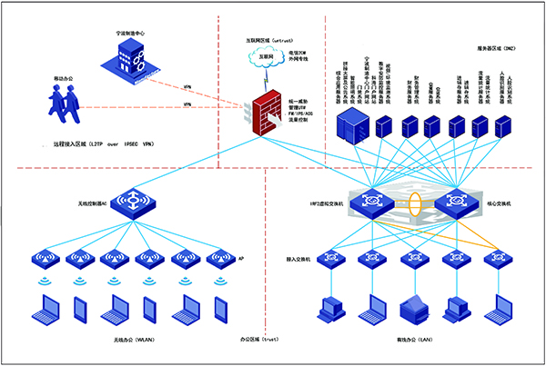 科海网络系统拓扑图_V3.0 拷贝.jpg