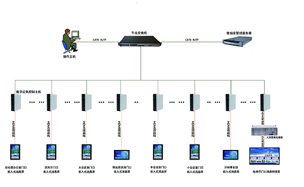 数字公告系统 拷贝.jpg