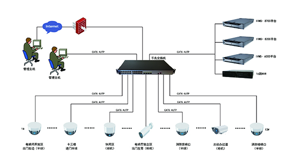 数字高清监控系统 拷贝.jpg