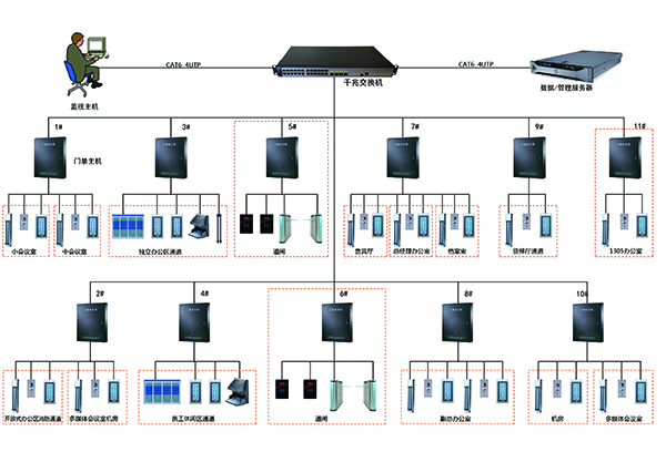 一卡通门禁系统 拷贝.jpg