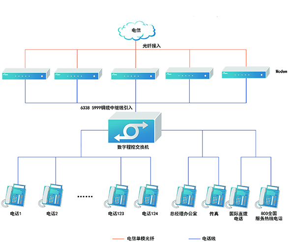 数字程控交换机网络拓扑图-陈天云 拷贝.jpg