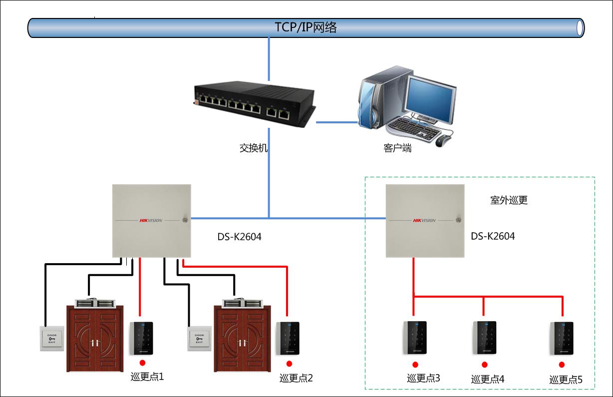 1.9、电子巡更系统.jpg