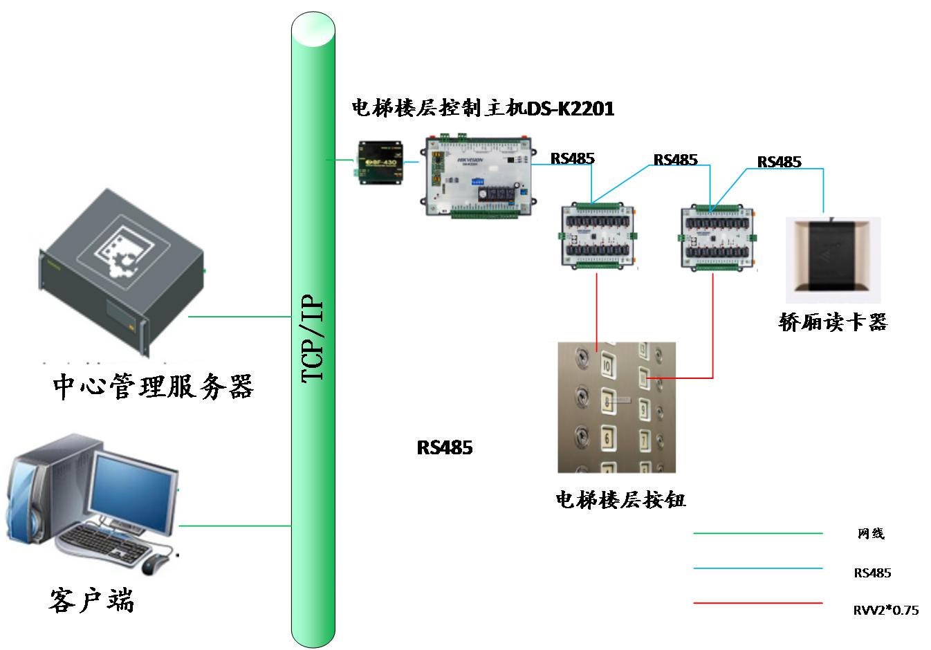1.11、电梯控制系统.jpg