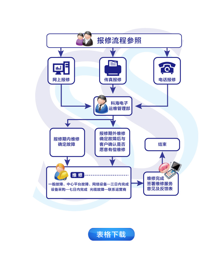 报修流程参照-01.jpg